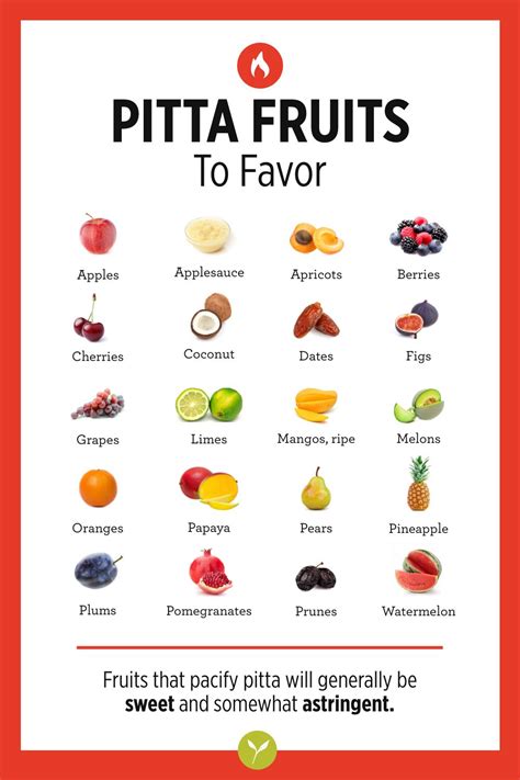 Pitta-Pacifying Foods in 2021 | Fruit list, Pitta, Pitta dosha diet recipes