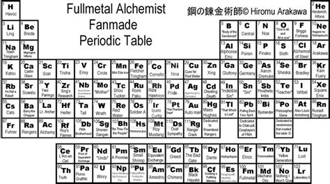 FMA Fanmade Periodic Table by AmeNoRekinjutsushi on DeviantArt