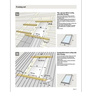 Professionals | VELUX