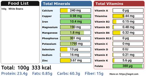 Nutrients in White Beans | 100 g