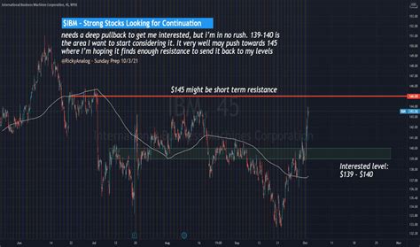 IBM Stock Price and Chart — NYSE:IBM — TradingView — India