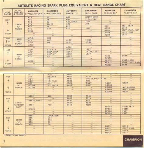 1965 Autolite Spark Plug Racing Heat Range Chart Book