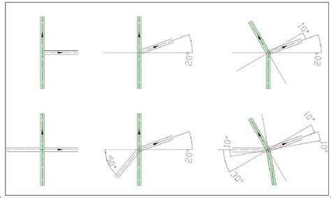 Skew angles for different intersection forms Sign controlled... | Download Scientific Diagram