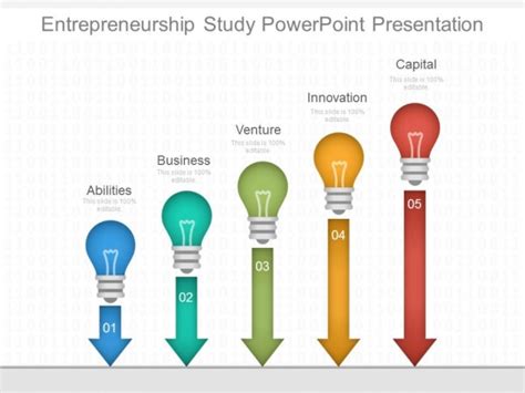 Entrepreneurship Study Powerpoint Presentation - PowerPoint Templates