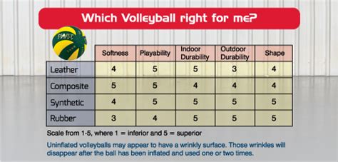 Volleyball Information | Hart Sport New Zealand