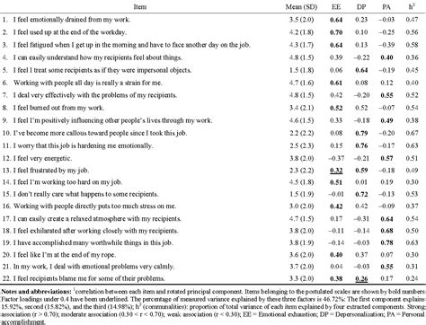 MASLACH BURNOUT INVENTORY GENERAL SURVEY DOWNLOAD