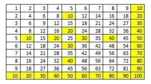 Duodecimal System And Symmetry Investigation | A Step Inside the World ...