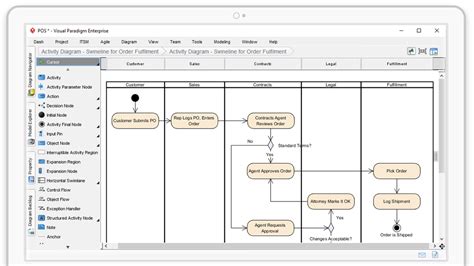 12+ Uml Diagram In Software Engineering | Robhosking Diagram