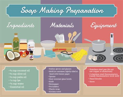 Soap Making Basics | Fix.com