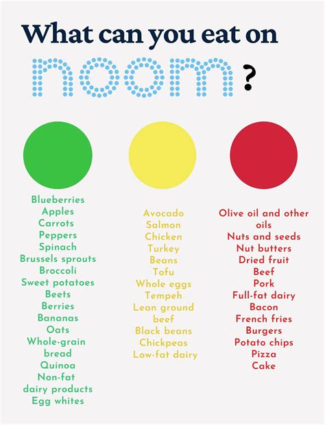 Noom diet reviews and cost