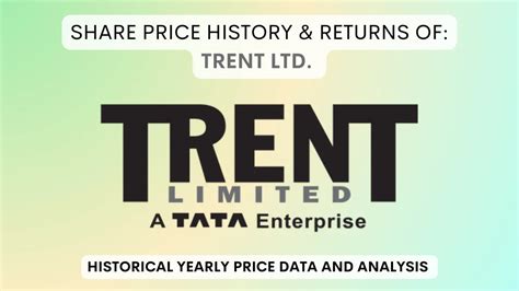 Trent Share Price History & Returns (1990 To 2024)