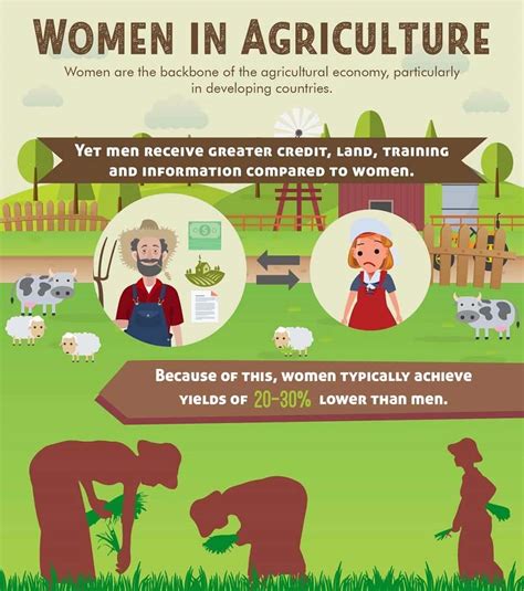 Women In Agriculture [Infographic]