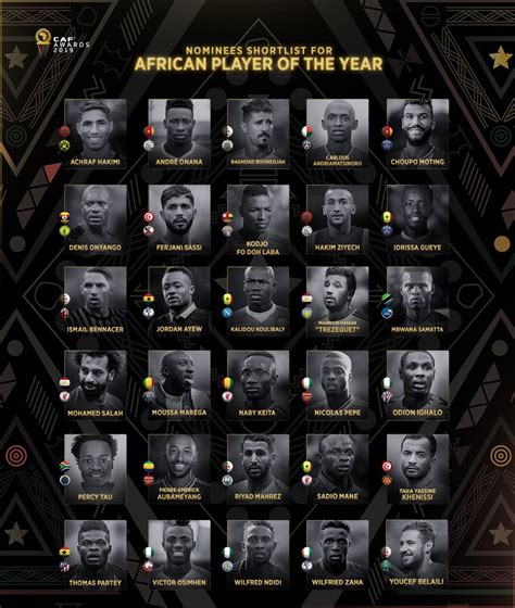 African Football Player of the Year Nominees - Afroballers