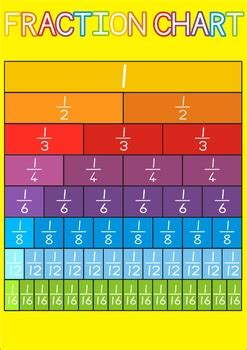 Full Fraction Chart Freebie by Keeping IT Balanced | TPT