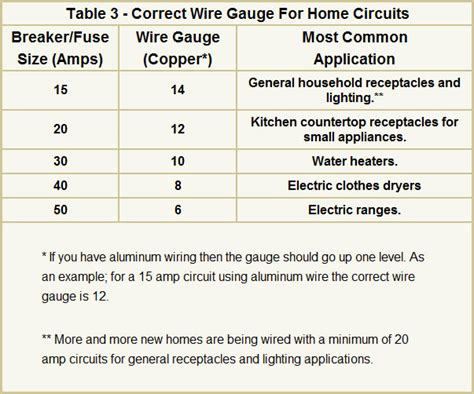 household electrical wiring sizes - IOT Wiring Diagram