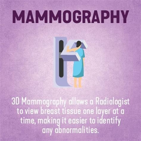 Radiology – Types of Imaging Explained | Duly Health and Care