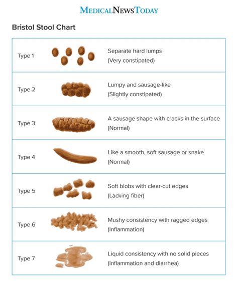 Everything you need to know about pebble poop - Eating Healthy Blog