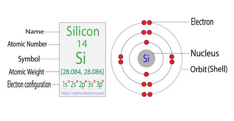 Complete Electron Configuration for Silicon (Si)