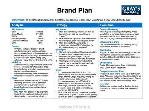 Branding Plan Template - Printable Word Searches