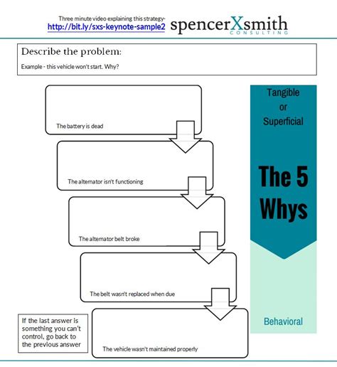 Printable 5 Whys Template