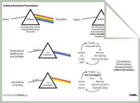 Schema Therapy Worksheets