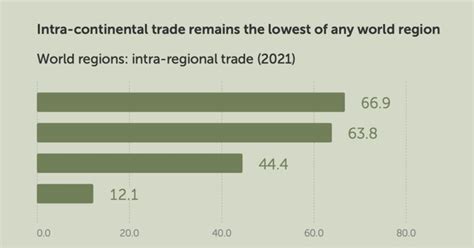 Danilo Desiderio on LinkedIn: #africa #afcfta #trade