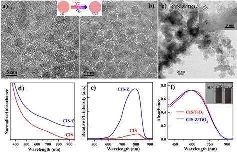 High-Efficiency "Green" Quantum Dot Solar Cells