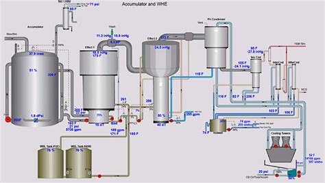 HMI Design Best Practices: The Complete Guide