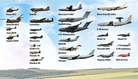 The RAF aircraft set to thunder over Buckingham Palace today | Raf ...