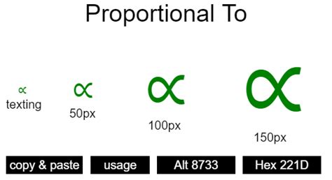 'Proportional-To' | Symbol and Codes