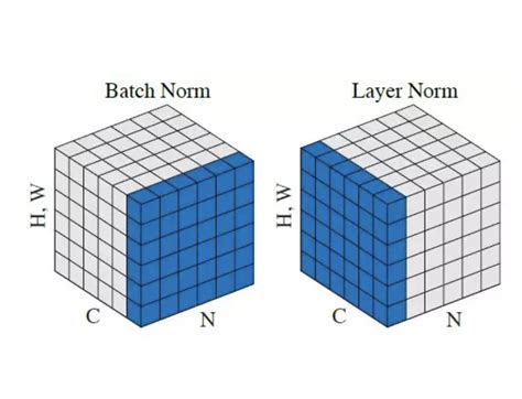 Implementation of Transformer using PyTorch (detailed explanations ) | Longxiang He