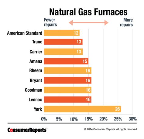 Gas Furnace Efficiency