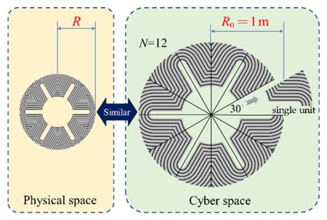 Aerospace | Free Full-Text | Reverse Design of Solid Propellant Grain for a Performance-Matching ...