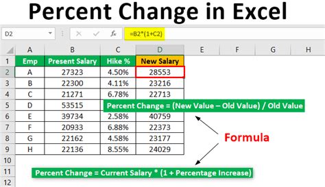 How to Calculate Percentage Change in Excel? (with Examples)