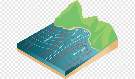 Gelombang Depan Difraksi Refraksi Headland, diagram tektonik, pantai, sudut, gelombang angin png ...