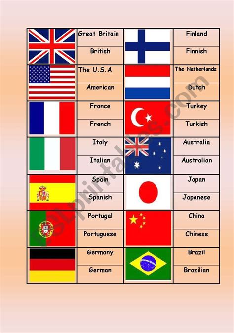 Flags, countries and nationalities / matching game - ESL worksheet by gdinca