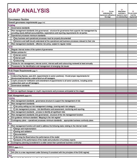 39 Gap Analysis Templates & Examples (Word, Excel, PDF)