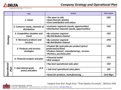 😀 Operational plan for business. Operations Plan Section. 2019-01-27