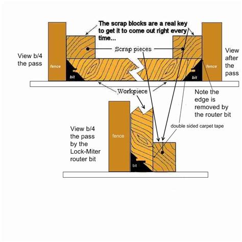 45 Degree Lock Miter bit - Router Forums