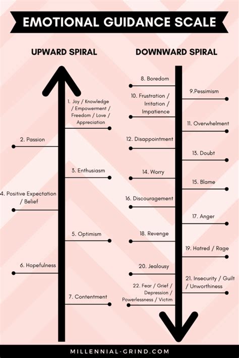 Printable Emotional Vibrational Frequency Chart - 2023 Calendar Printable