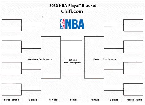 2023 NBA Playoffs Bracket