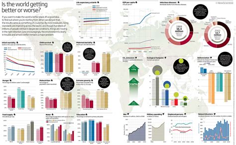 World Health Stats