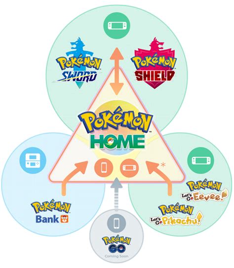 Pokémon HOME Details - STAGE-SELECT