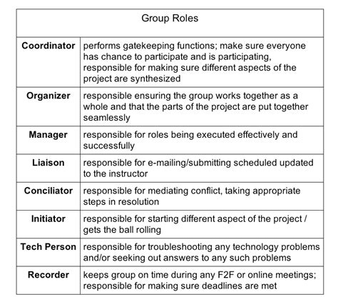 Establish a Group Discussion Strategy - TOPR