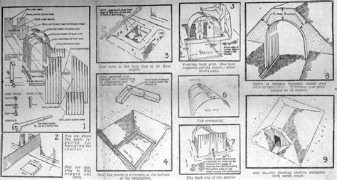 Air Raid Shelter Protection | History of the Battle of Britain ...