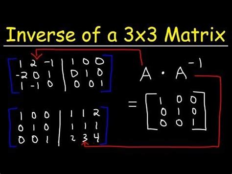 Inverse of a 3x3 Matrix - YouTube