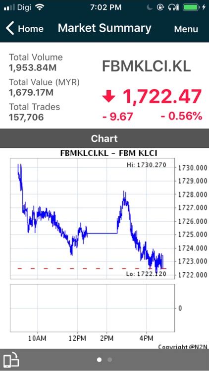 Affin Hwang Capital eInvest by Affin Hwang Investment Bank Berhad