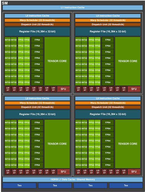 NVIDIA Ampere Architecture In-Depth | NVIDIA Technical Blog