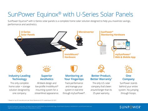 SunPower Equinox® with U-Series Solar Panels - Solar Systems - Global ...