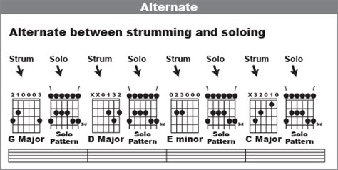 Make Up Your Own Riffs On the Guitar On the Spot